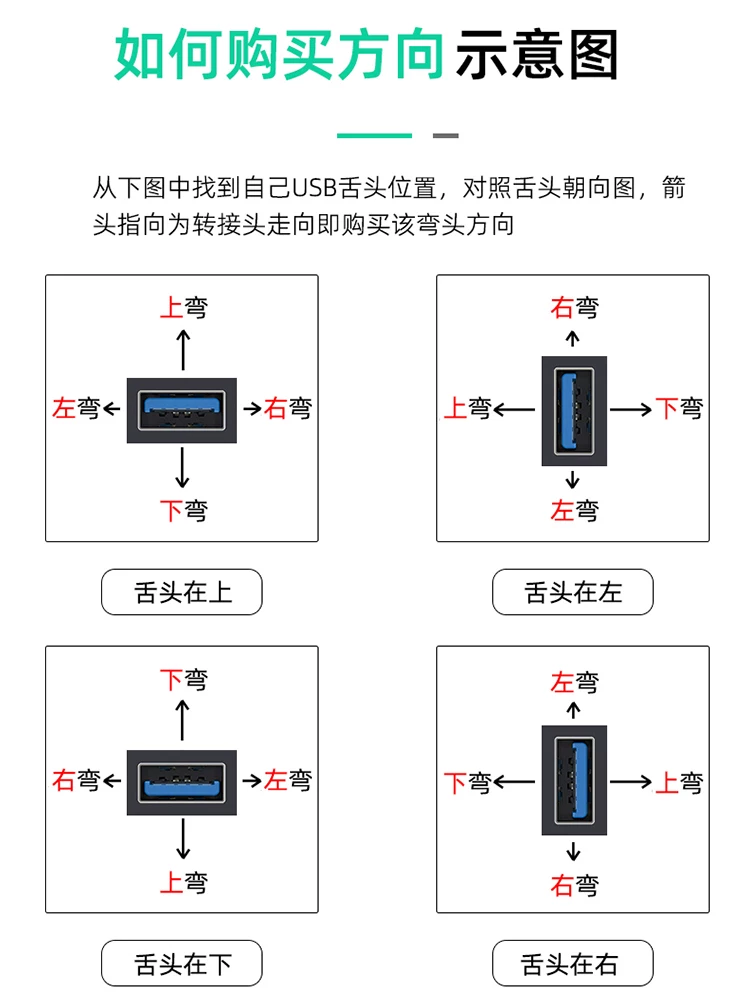 Bộ chuyển đổi USB sang Type-C, đầu đực kép, hình chữ U, góc vuông 90 độ, bộ chuyển đổi uốn cong trái/phải, cáp dữ liệu sạc USB 3.0 phiên bản ngắn dành cho điện thoại di động, máy tính bảng, sạc dự phòng, máy tính, kết nối ổ cứng SSD và ổ flash USB.