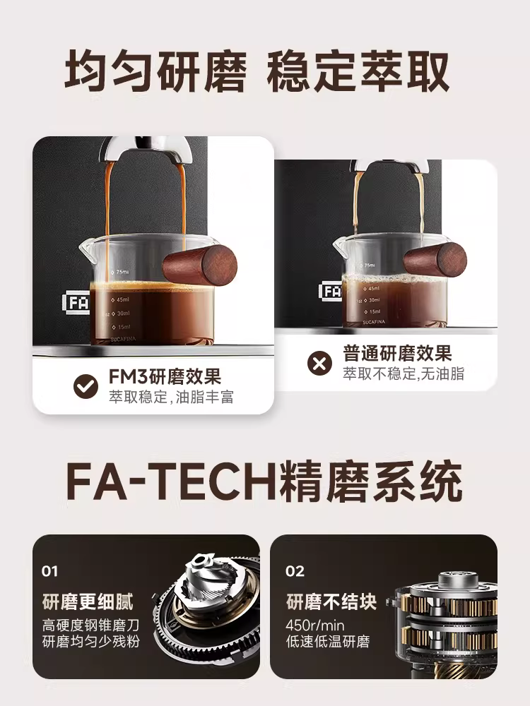 Máy xay cà phê Falata FM3 dùng trong gia đình, có chức năng định lượng và hẹn giờ, máy xay cà phê espresso bằng tay điện.