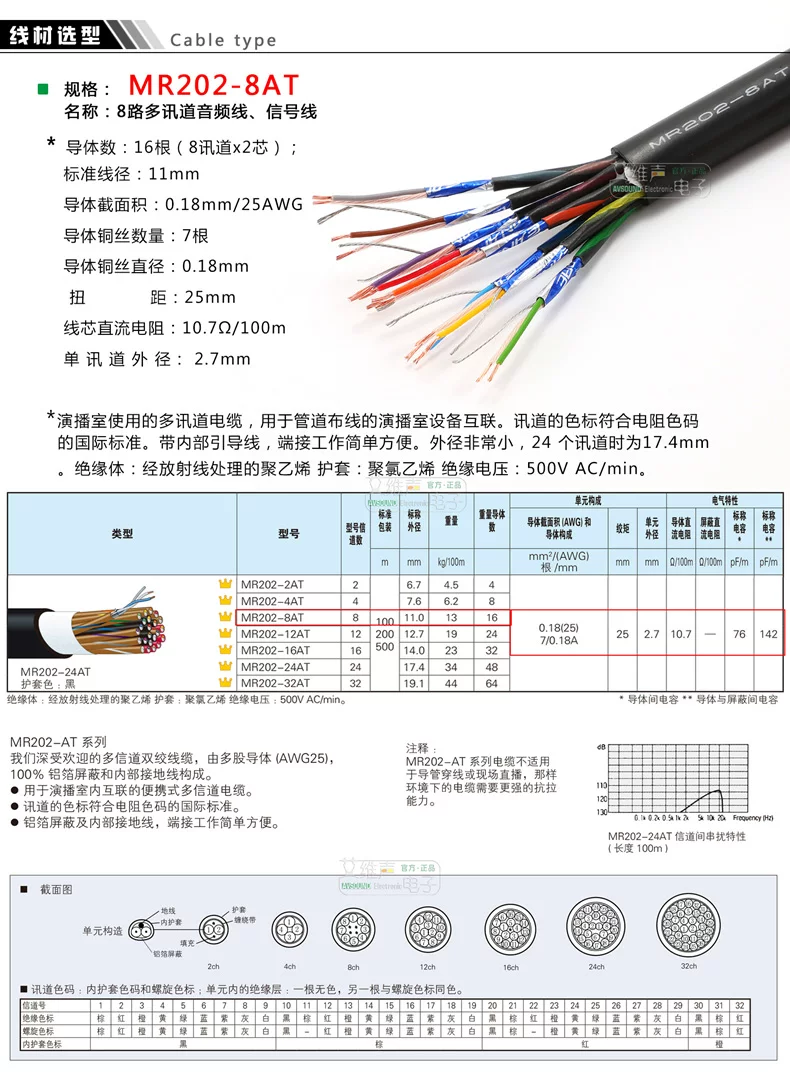 Canare MR202-8AT mạ vàng DB25 đến 8 cáp đuôi quạt tín hiệu âm thanh ba lõi lớn 6.35 NP3X