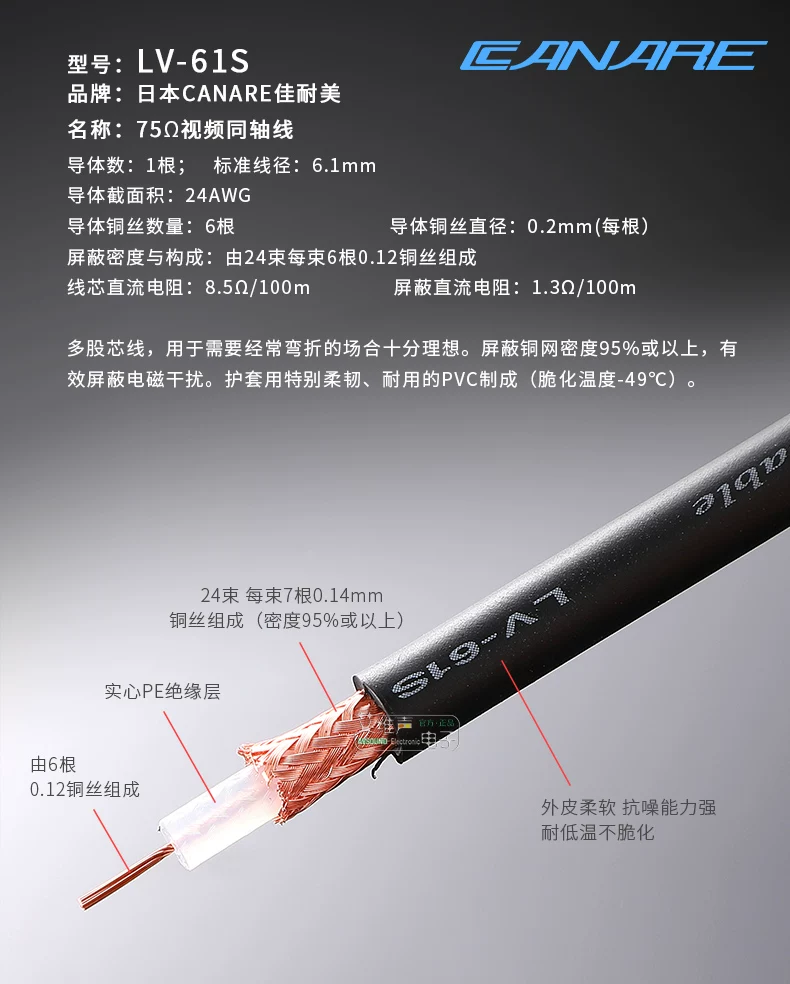 Cáp video độ nét cao CANARE HD-SDI đồng trục 75 ohm 5 camera BNC hàn 3G Akihabara Q9