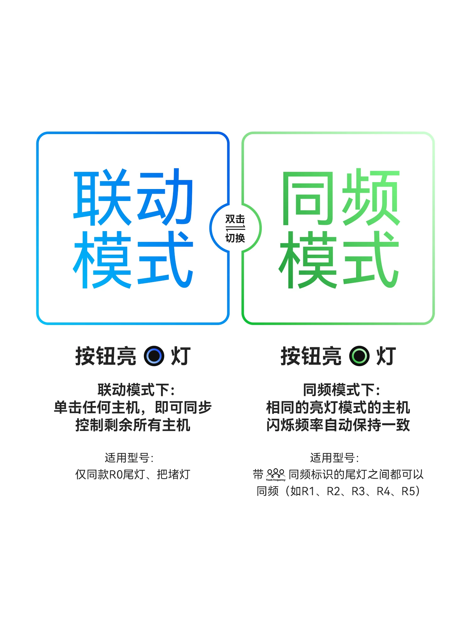 Đèn đuôi xe đạp Rock Brothers có chức năng đèn phanh, đèn ghi đông, thiết bị đèn mũ bảo hiểm đi xe đạp đường trường và leo núi ban đêm.