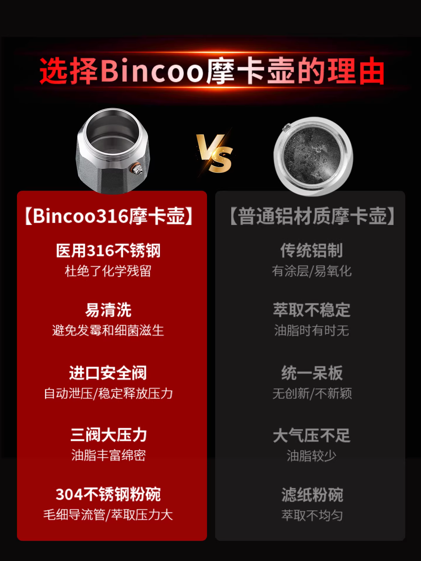 Bộ pha cà phê espresso bằng thép không gỉ 316 Bincoo ba van, máy pha cà phê espresso gia đình