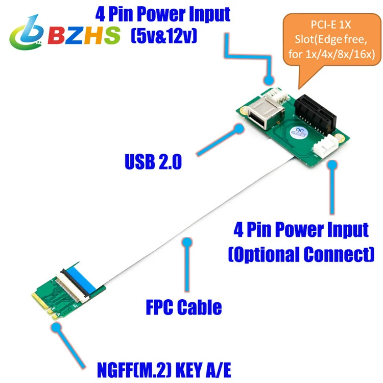 Cáp KEY-A/E sang PCI-E KEY-A/E mở rộng và mở rộng khả năng kết nối với PCI-E thông qua cáp linh hoạt FPC