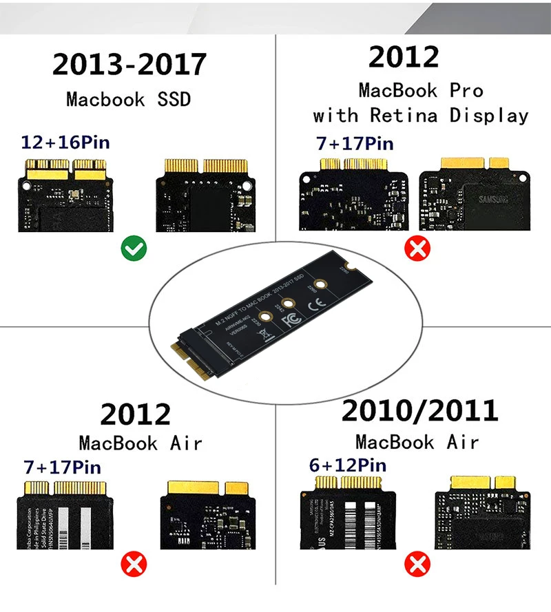 Thích hợp cho phiên bản nâng cấp M.2 NVME lên card chuyển đổi ổ cứng thể rắn Apple 2013-2017 phiên bản dài 3.0