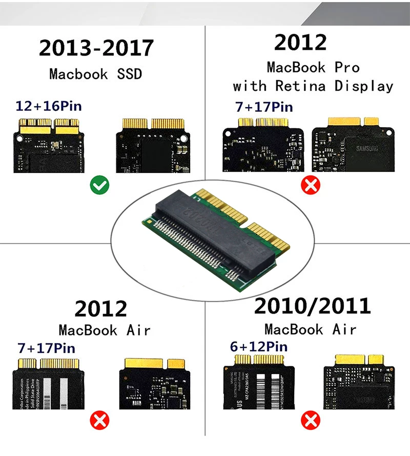 Thích hợp cho thẻ chuyển đổi SSD NGFF M.2 đến phiên bản 2013-2017 của Apple AIR A1465 A1466