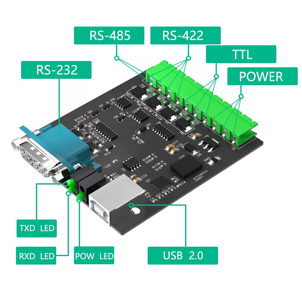 Bộ chuyển đổi giao diện USB2.0 sang RS232/485/422 TTL loại cách ly cấp công nghiệp chip CP2102