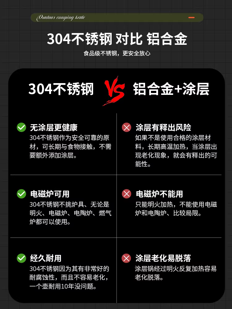 Ấm đun nước ngoài trời HIKEMAN để cắm trại, đun nước sôi, pha trà, ấm trà di động bằng thép không gỉ 304, câu cá, dã ngoại, ấm cà phê