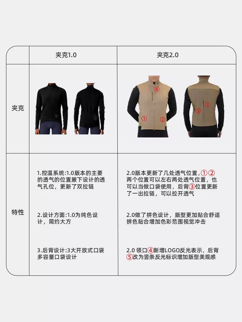 YKYWBIKE mùa thu đông đi xe đạp quần áo áo gió nam xe đạp đường bộ chống gió và áo khoác chống thấm nước 5-15 ℃ Áp dụng