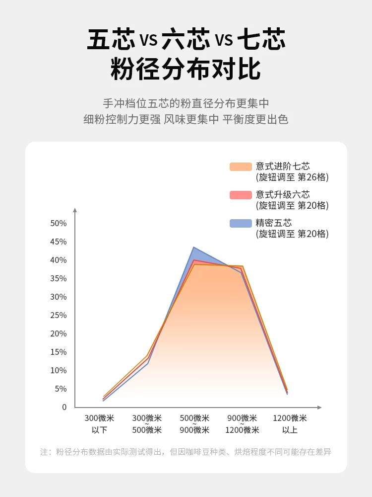 Máy xay cà phê quay tay, máy xay hạt cà phê, máy xay cầm tay nhỏ gia đình, dụng cụ xay cà phê bằng tay