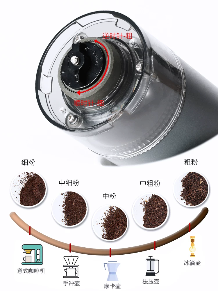 Máy xay hạt cà phê Mongdio máy xay điện gia dụng nhỏ máy xay cà phê thủ công máy xay hoàn toàn tự động