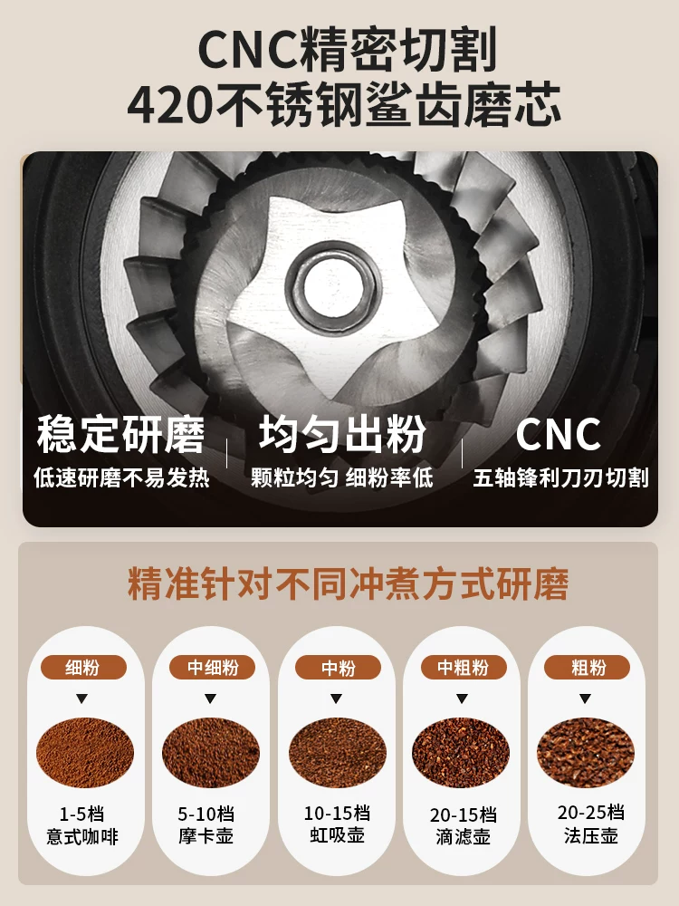 Máy xay cà phê điện Mongdio máy xay cà phê tự động tại nhà máy pha cà phê espresso