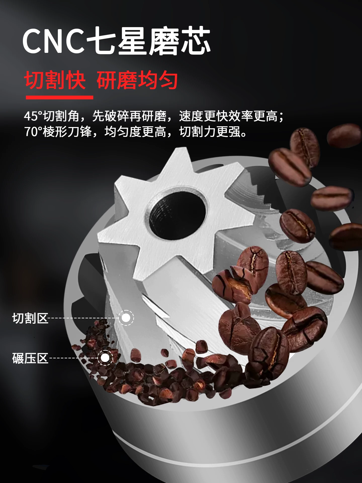 Máy xay cà phê Mongdio máy xay cà phê điện cầm tay máy xay cà phê CNC máy xay cà phê quay tay