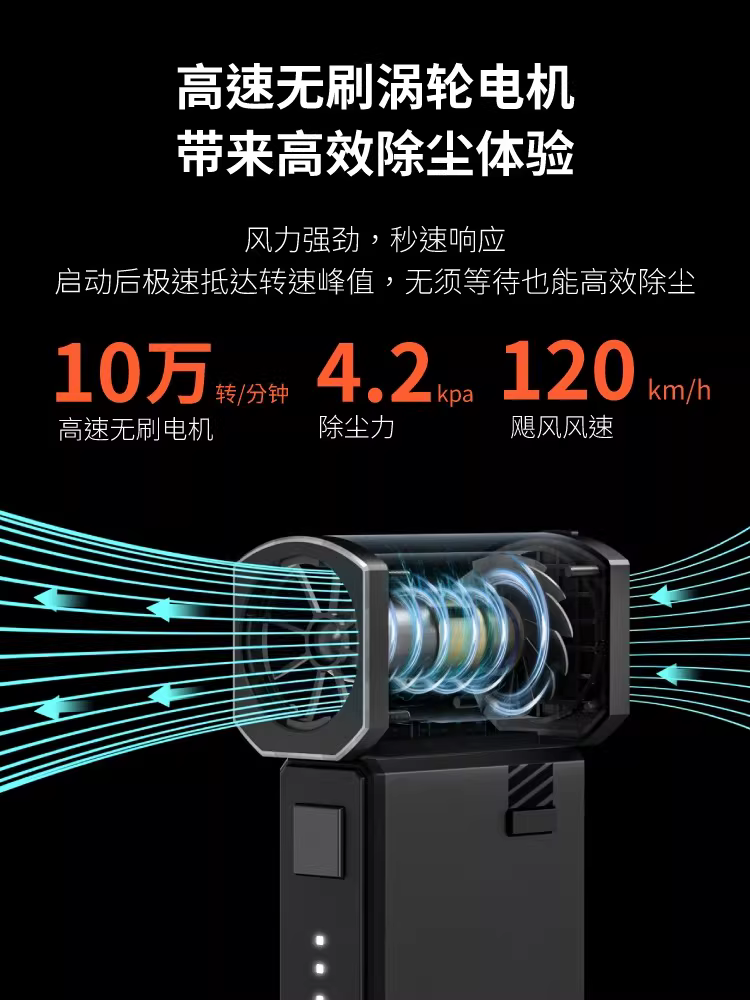 Máy thổi khí điện công suất cao VSGO Micro để làm sạch bụi trên ống kính máy ảnh DSLR, bàn phím, quạt thổi mạnh mẽ