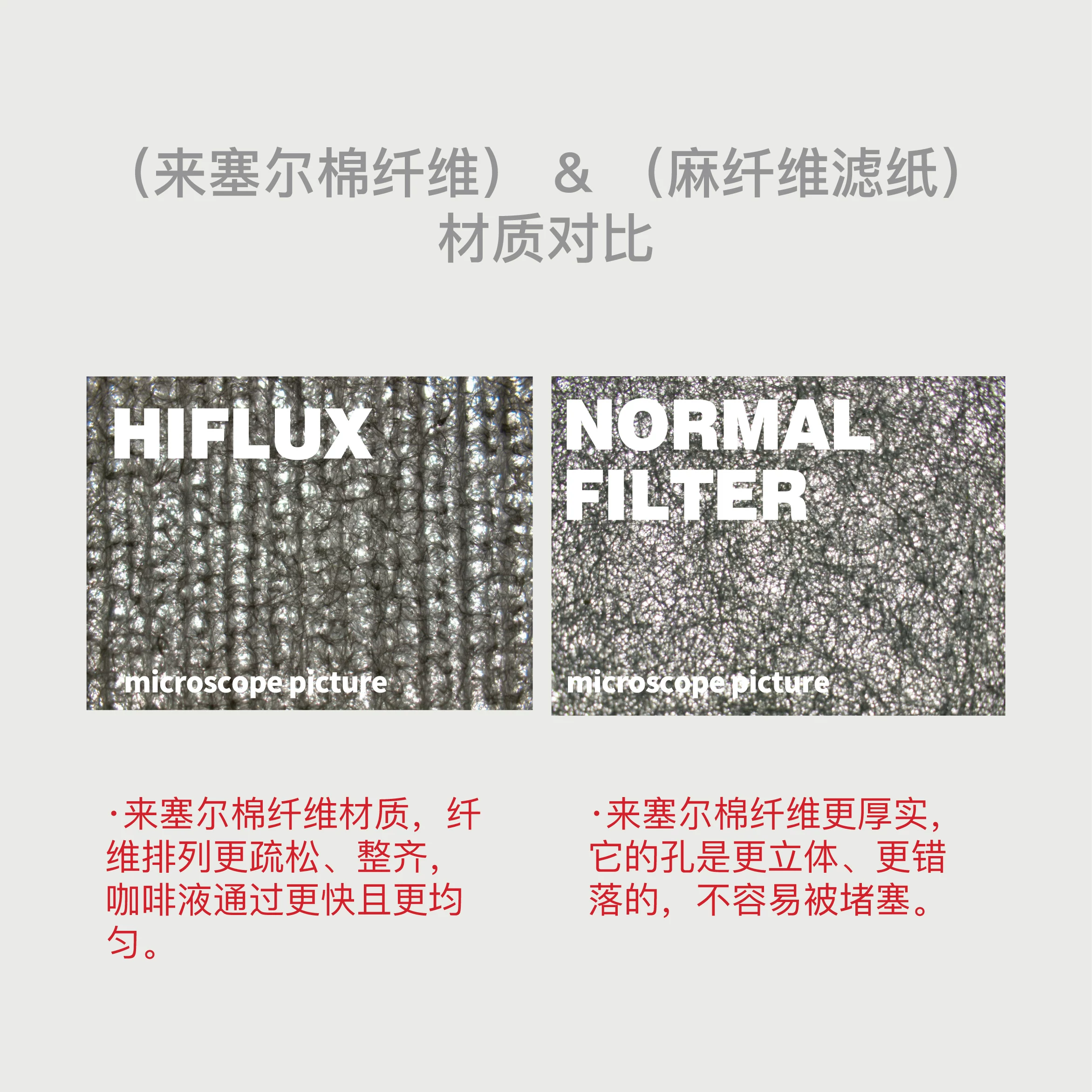 Giấy lọc cà phê sợi bông HIFLUX giúp chiết xuất nhanh và cải thiện tốc độ chiết xuất, phù hợp với cốc lọc bánh V60.