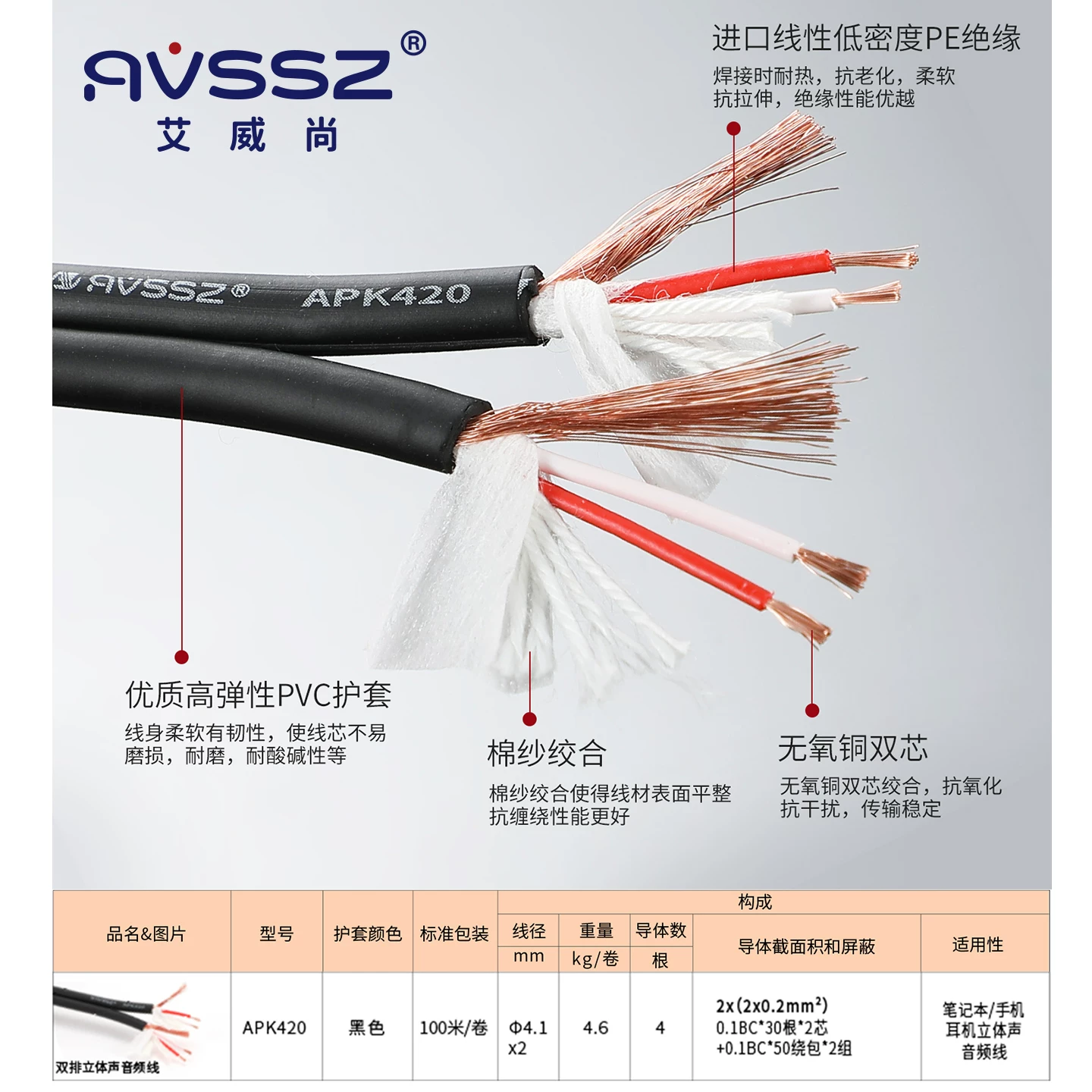 Cáp AV RCA đồng nguyên chất, cáp âm thanh một ra hai, cáp âm thanh độ chế cho amply xe hơi, đầu nối RCA kép 2 đực sang 1 cái
