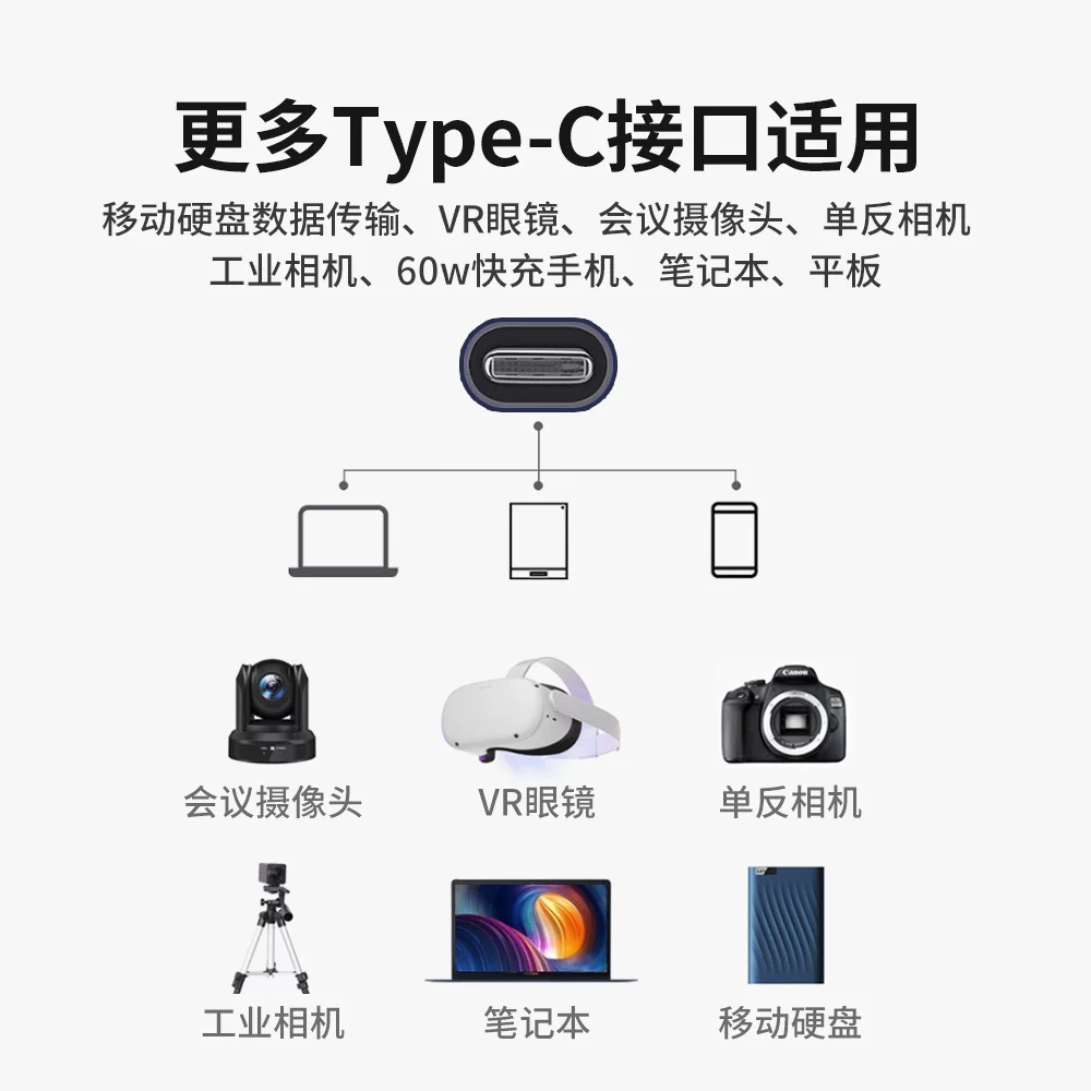 Cáp USB3.2 Type-C đầy đủ chức năng, đầu nối góc vuông, dùng cho quay phim trực tuyến VR, tương thích với Oculus/Pico4, Sony A7R3 A7M4, Canon R50/R62, Fujifilm XT5, Hasselblad.