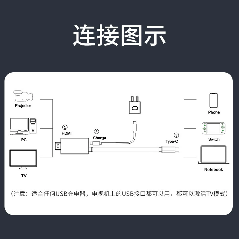 Thích hợp cho cáp chiếu màn hình Switch, phụ kiện dock di động, điện thoại di động, máy tính xách tay, cáp video type-c sang HDMI