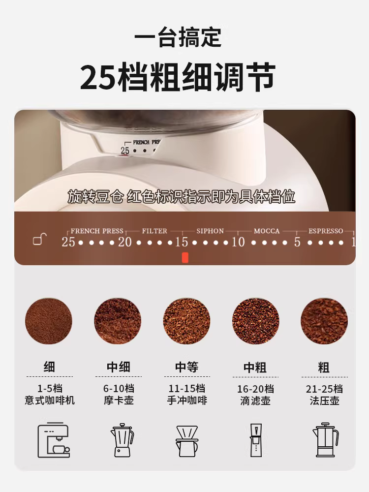 Máy xay cà phê hạt điện Mongdio, máy xay cà phê chuyên nghiệp kiểu Ý, chế tạo bằng máy CNC.