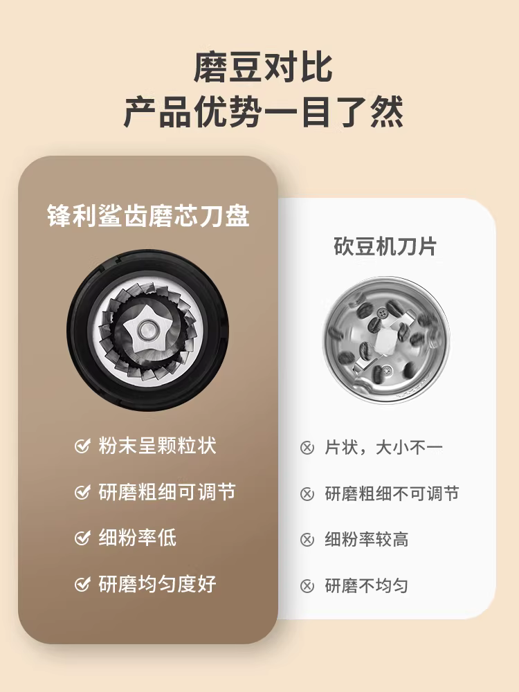 Máy xay cà phê điện Mongdio máy xay cà phê hạt cà phê hoàn toàn tự động máy xay cà phê gia đình nhỏ