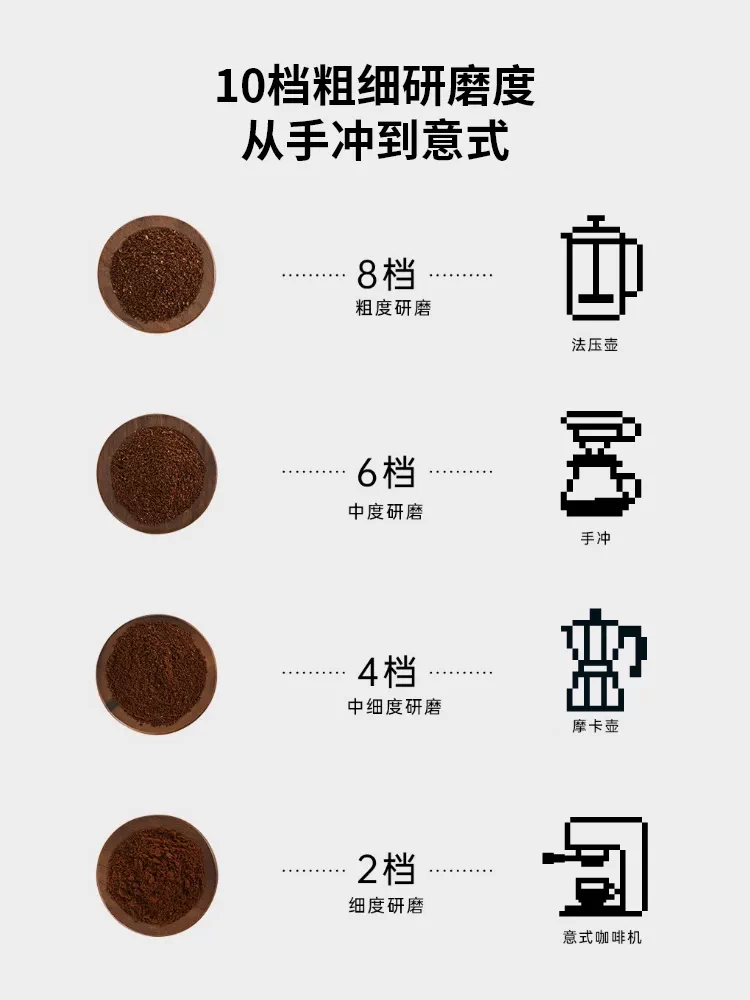 Máy xay cà phê điện thủ công kiểu Ý Welhome ZD-10T17N dùng trong gia đình, máy xay hạt cà phê bạn thân