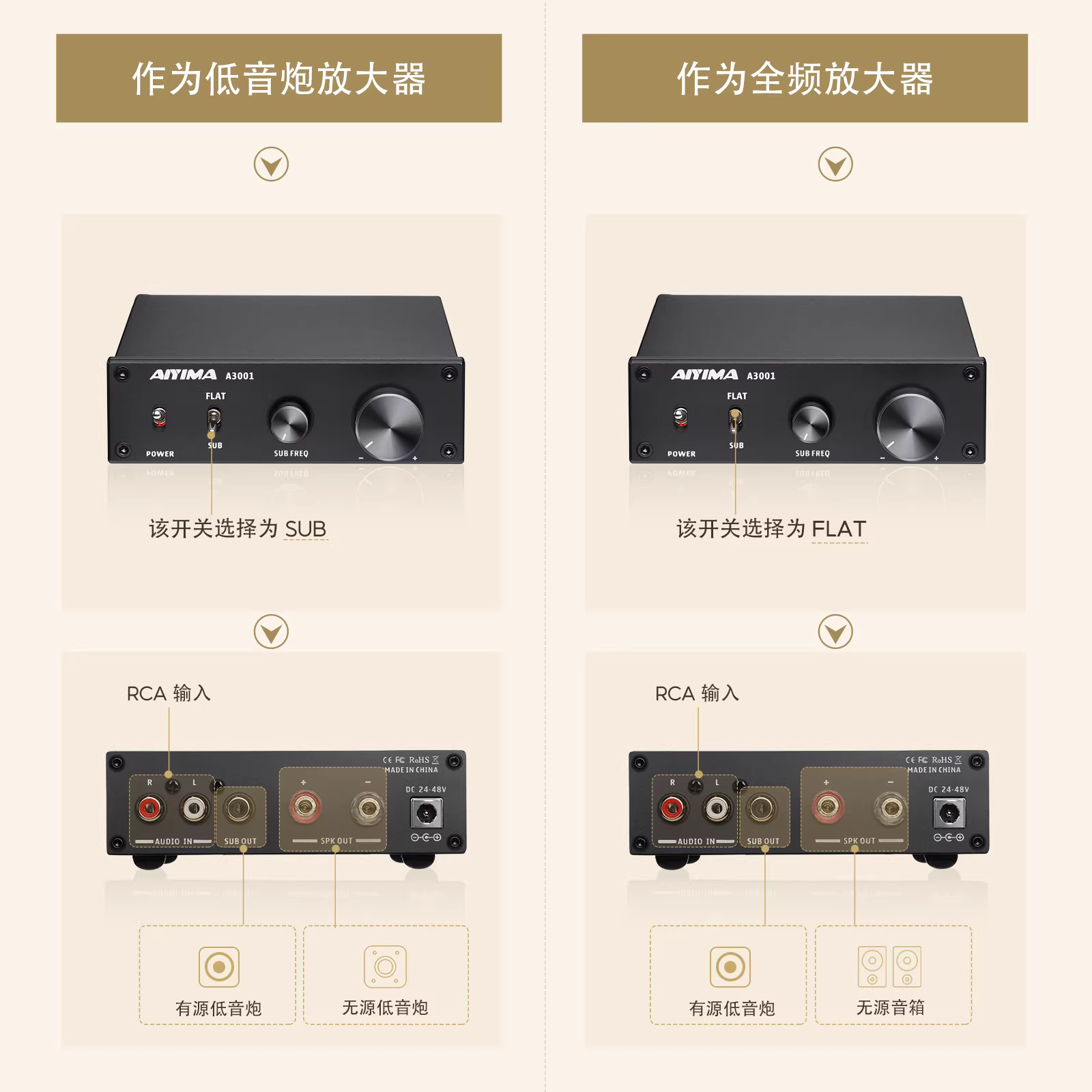 Amply kỹ thuật số AIYIMA/Ai Yinman A3001 300W, amply subwoofer, full-range mono HIFI, một kênh