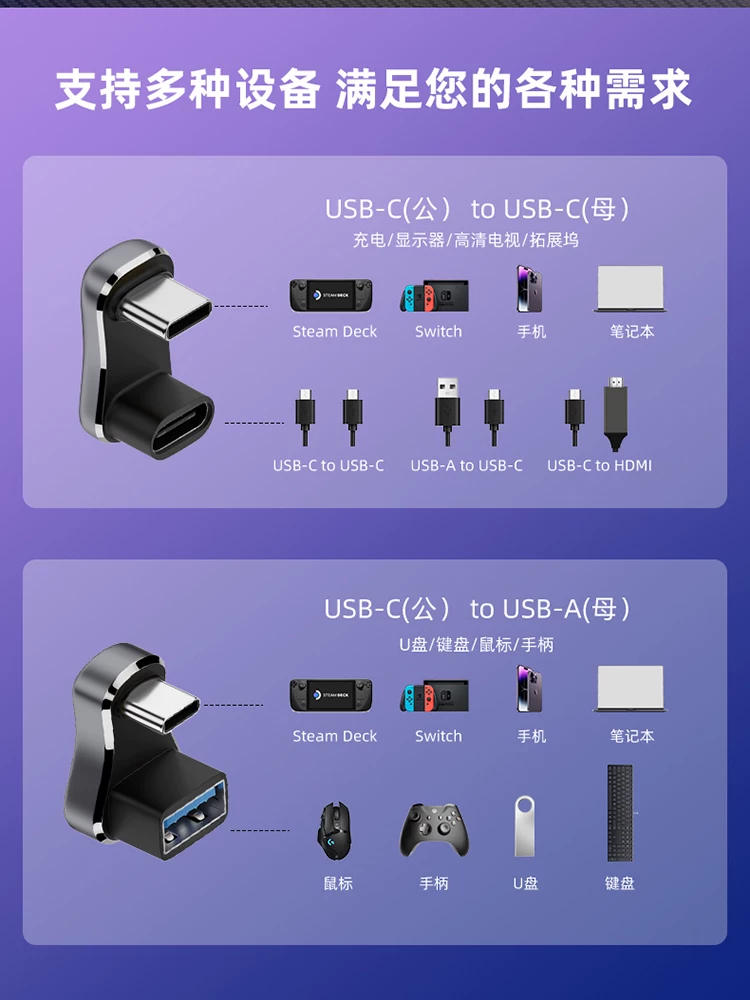 Bộ chuyển đổi Type-C nam sang nữ hình chữ U, cổng sạc nhanh USB-C nam sang nữ PD140W, bộ chuyển đổi OTG cho điện thoại di động, không cản tay, phù hợp với máy chơi game cầm tay Steam Deck và máy chơi game Switch.