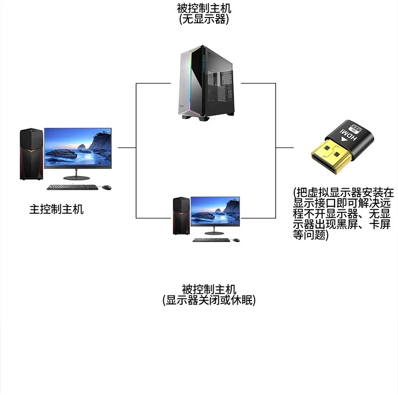 Trình giả lập card đồ họa HDMI 4k độ phân giải cao trình giả lập màn hình ảo khóa màn hình kho báu chuyển đổi DP/DVI/VGA thẻ N