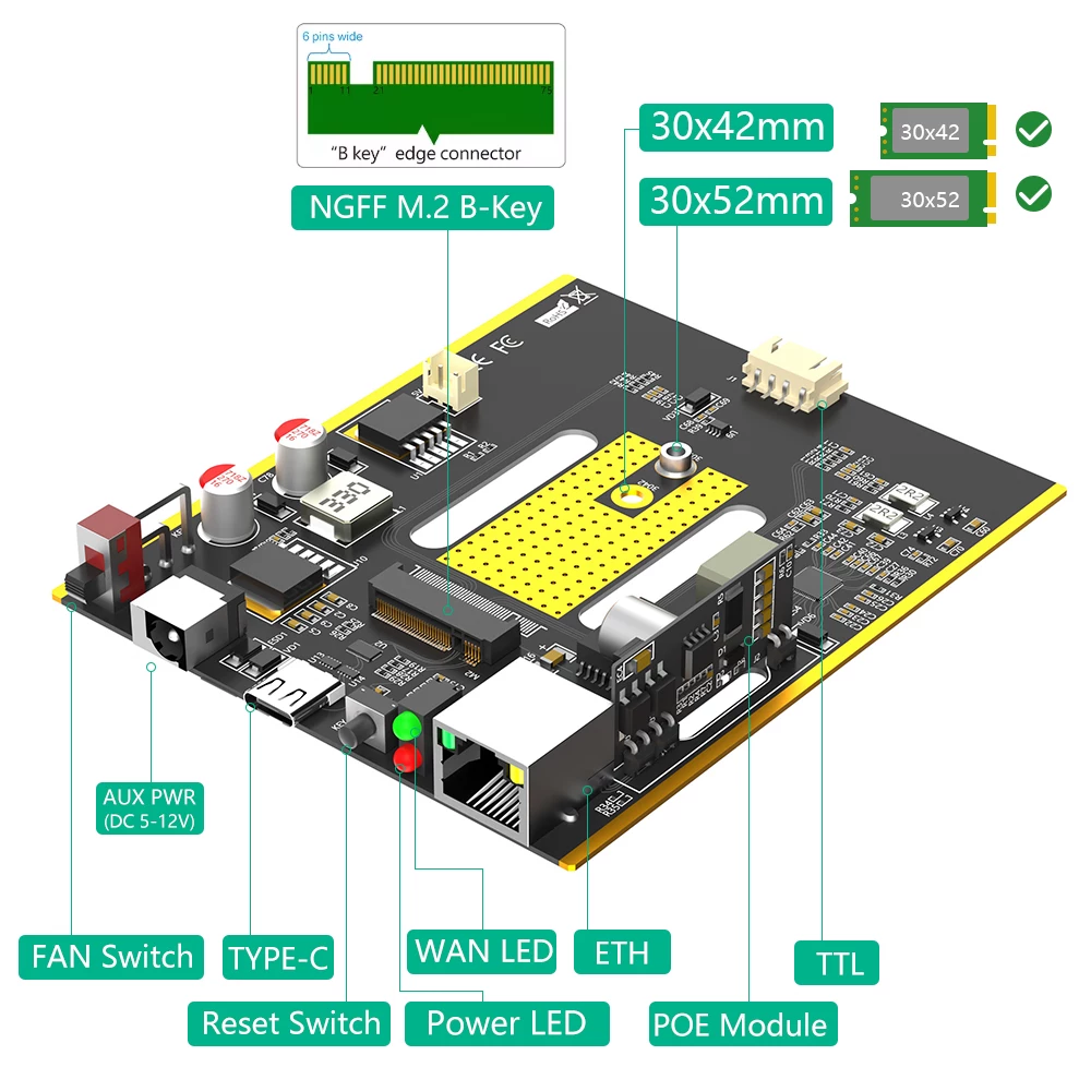 M.2 NGFF B-KEY 4G 5G card mạng mô-đun bảng chuyển đổi có vỏ bọc cổng mạng RJ45 ăng-ten tín hiệu siêu mạnh