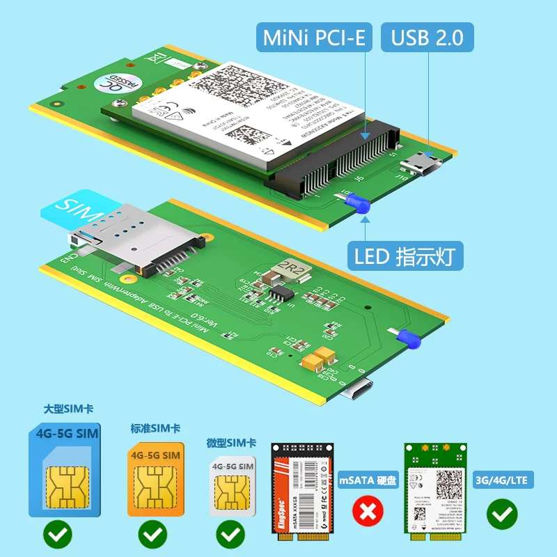 mini PCI-E sang USB2.0 với khe cắm thẻ SIM thẻ chuyển đổi M.2 B-KEY sang hộp chuyển đổi mô-đun USB2.0
