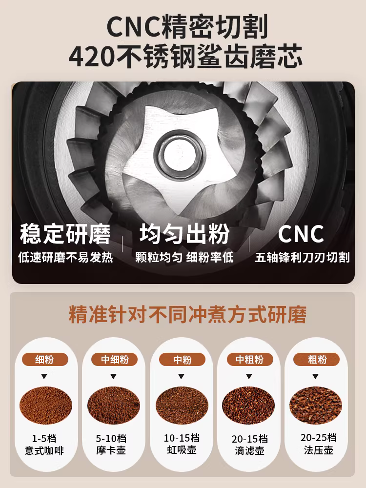 Máy xay cà phê điện Mongdio máy xay hạt cà phê tại nhà máy xay cà phê nhỏ