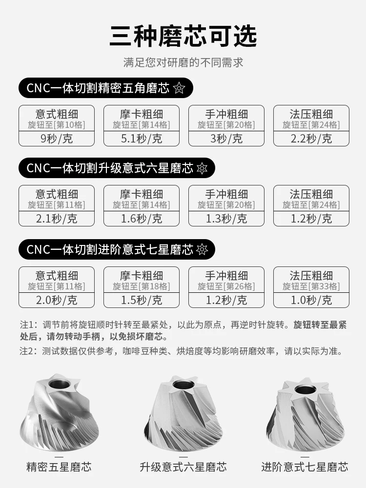 Máy xay cà phê quay tay, máy xay hạt cà phê, máy xay cầm tay nhỏ gia đình, dụng cụ xay cà phê bằng tay