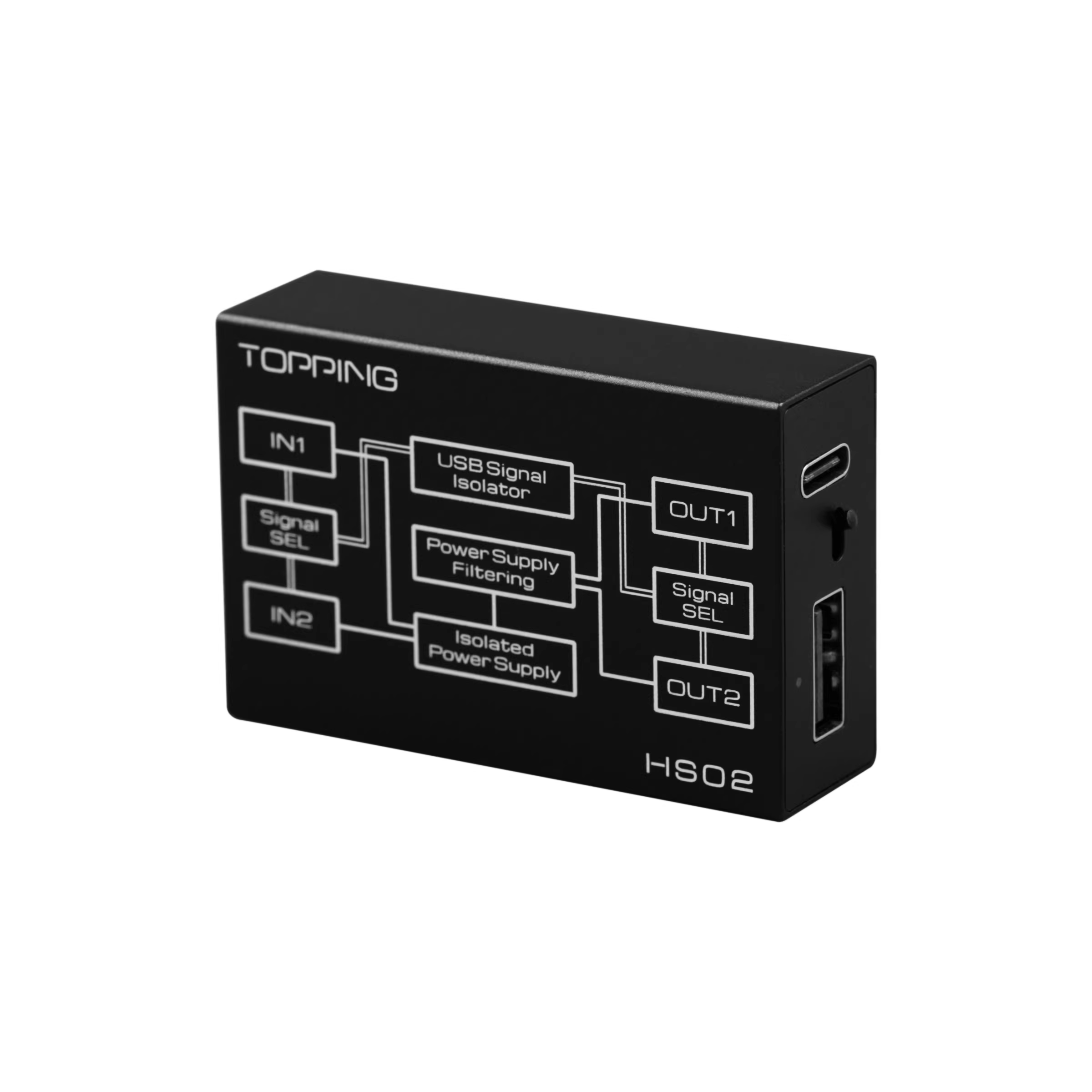 Sản phẩm mới Bộ cách ly USB 2.0 hiệu suất cao TOPPING HS02 với độ trễ thấp để loại bỏ nhiễu vòng lặp nối đất