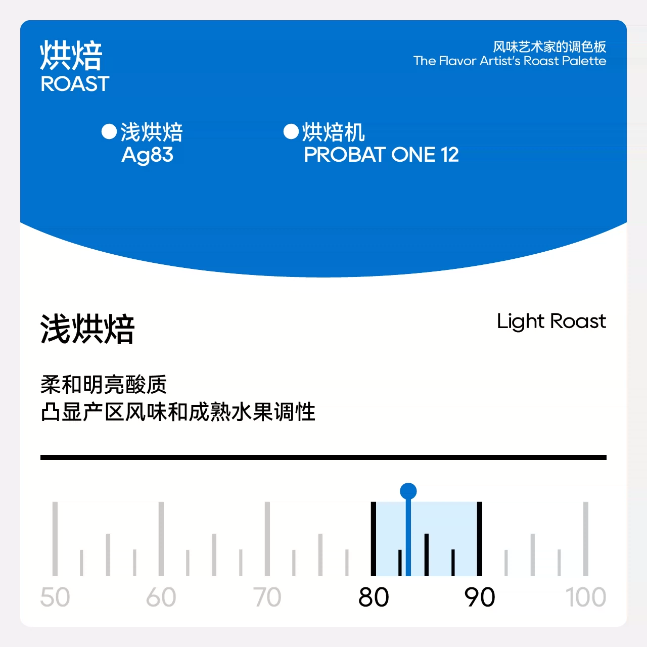 Một ví dụ: Loại cà phê địa phương của người Geisha Ethiopia, phương pháp chế biến phơi nắng, cà phê đặc sản pha thủ công dạng hạt/bột 120g