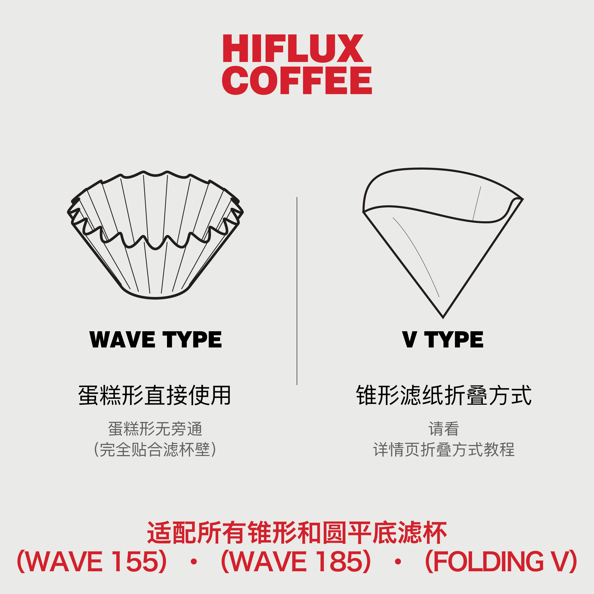 Giấy lọc cà phê sợi bông HIFLUX giúp chiết xuất nhanh và cải thiện tốc độ chiết xuất, phù hợp với cốc lọc bánh V60.