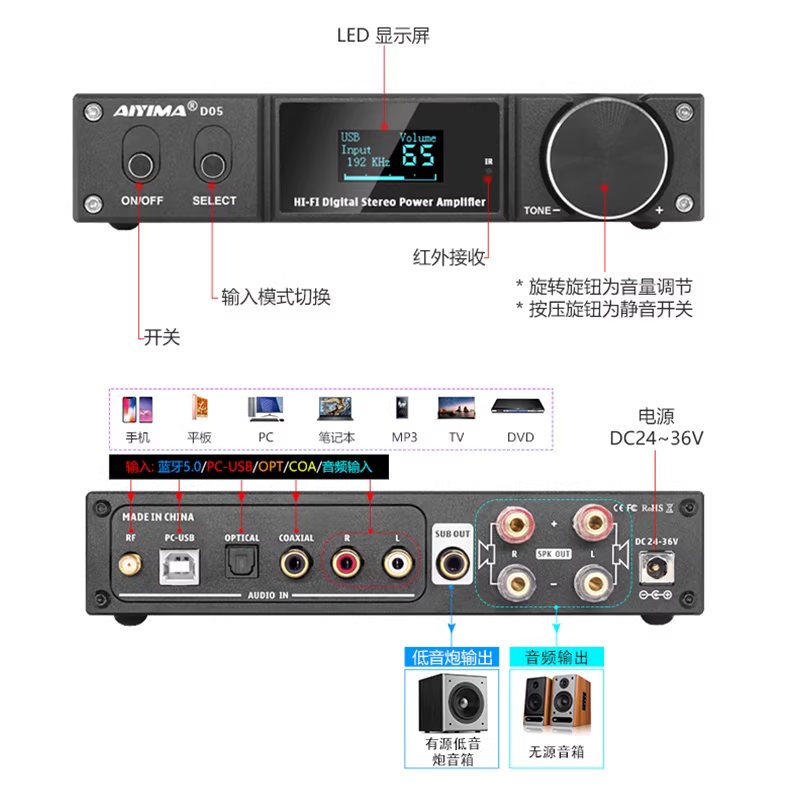 Bộ giải mã AIYIMA/Aiyinman D05 Bộ khuếch đại kỹ thuật số đa chức năng USB/cáp quang/đồng trục có điều khiển từ xa