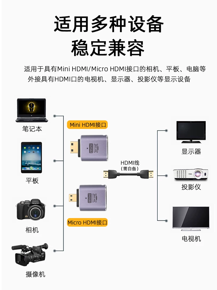 Bộ chuyển đổi cáp HDMI mini sang HDMI tiêu chuẩn Bộ chuyển đổi khuỷu tay hình chữ U để kết nối máy ảnh máy tính bảng với TV, máy chiếu và màn hình.