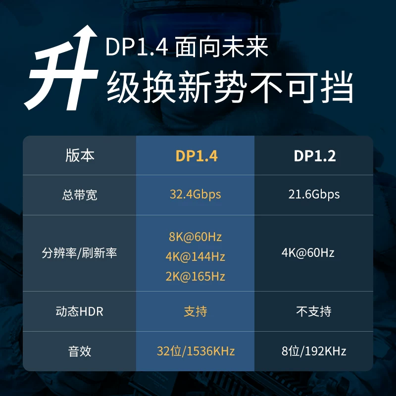 cáp dp1.4 cáp dữ liệu 144hz240 màn hình độ phân giải cao 8k được kết nối với máy tính chủ giao diện displayport