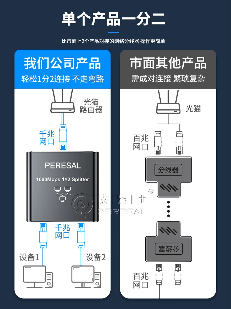 Bộ chia cáp mạng, bộ chia mạng gigabit một đến hai, bộ mở rộng switch, bộ định tuyến, giám sát, truy cập internet đồng thời