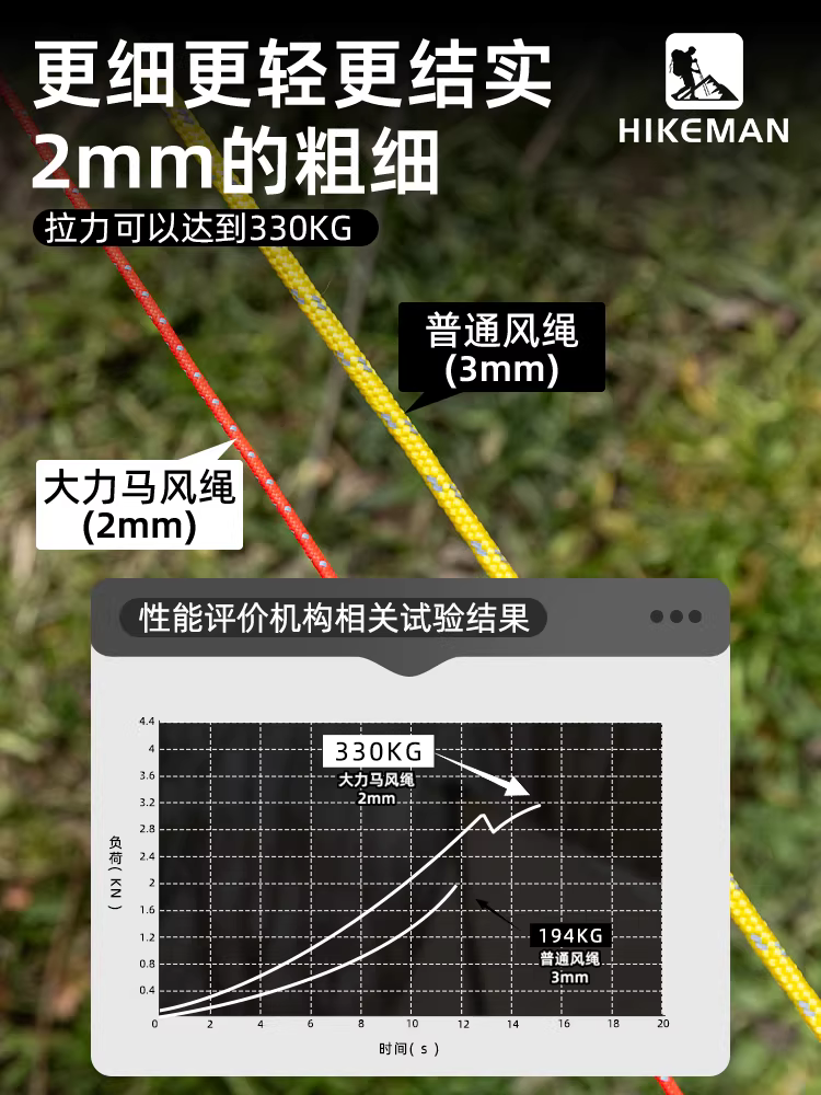 Dây buộc lều Dyneema ngoài trời, nhẹ, cường độ cao, dây buộc bạt chống gió, dây căng phản quang cắm trại chống mài mòn