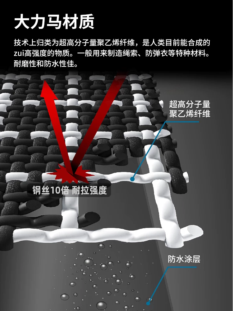 Vải lót đáy lều ngoài trời, thảm dã ngoại Dacron dày, chống mài mòn, chống thấm nước, thảm trải đất khi cắm trại, thảm chống ẩm.