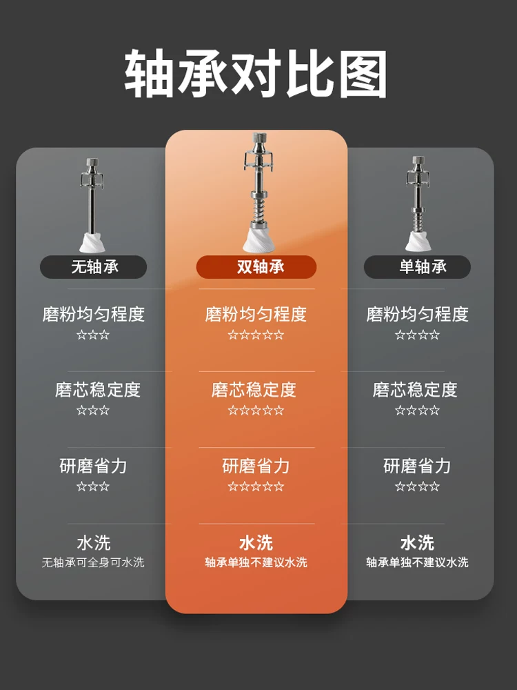 Máy xay cà phê Mongdio Máy xay cà phê thủ công Máy xay cà phê Máy xay cà phê quay tay