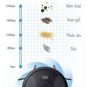 Robot hút bụi và lau nhà Rapido R8S (Đức chính hãng)