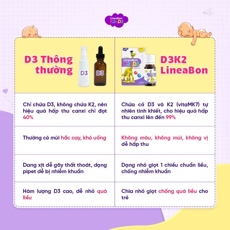 Combo 2 chai Lineabon K2+D3 chính hãng date mới - Hỗ trợ bé phát triển chiều cao tối ưu