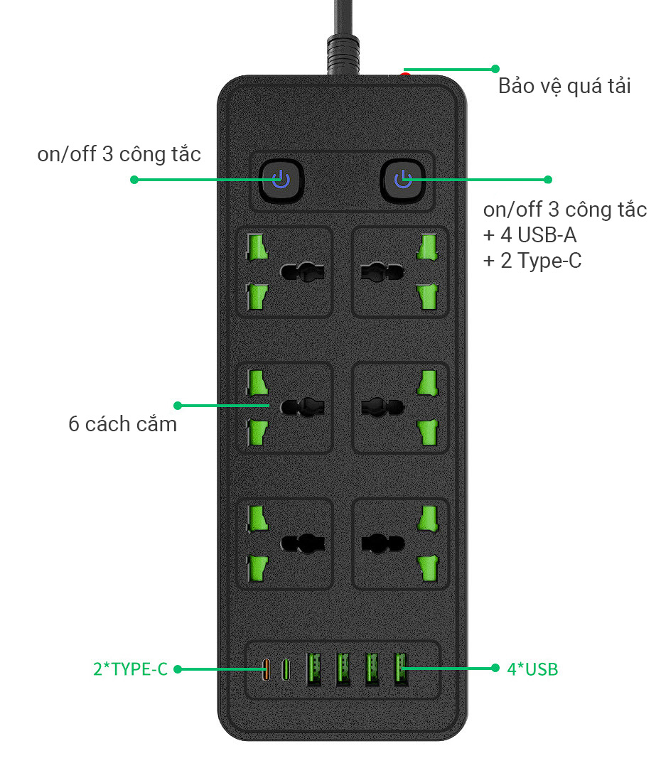 Ổ cắm điện đa năng 6 ổ, 4 USB, 2 Type-C tải 3000W 13A bảo vệ quá tải G14