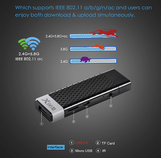 Android TV box CPU 4core 4GB RAM  X96S 
