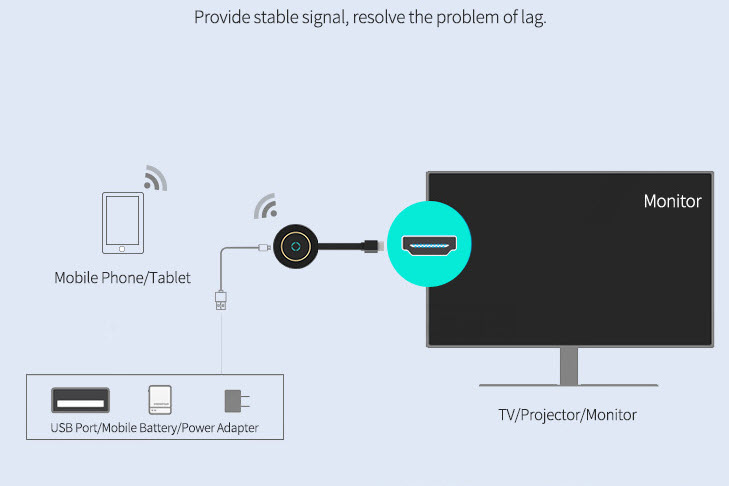Thiết bị kết nối điện thoại và TV MiraScreen G10B