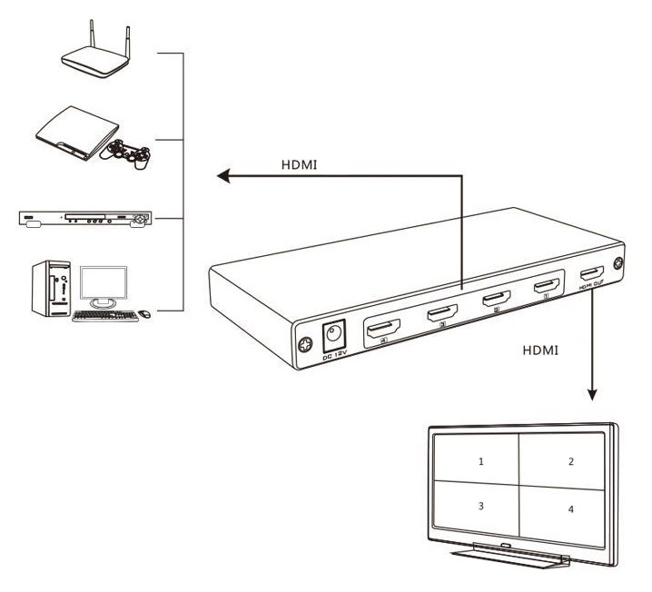 Hộp chia 4 thiết bị ra 1 màn hình chuẩn HDMI Viki SW041B