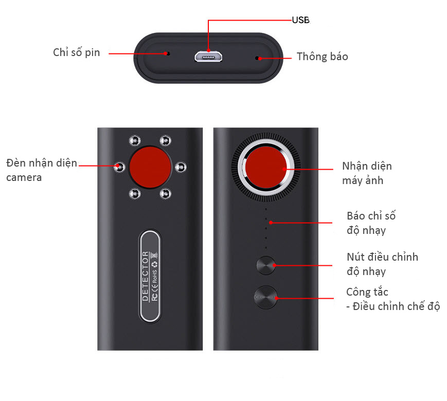 Máy dò camera máy nghe lén định vị GPS OEM T1