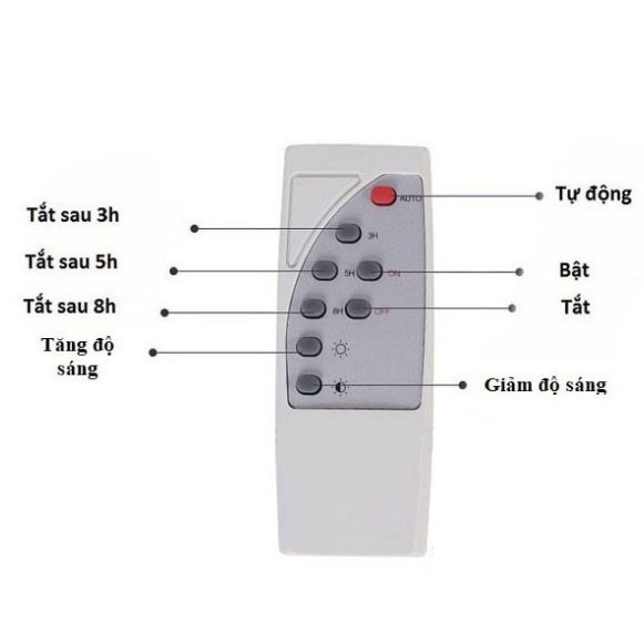Đèn Led Pha Năng Lượng Mặt Trời 100W