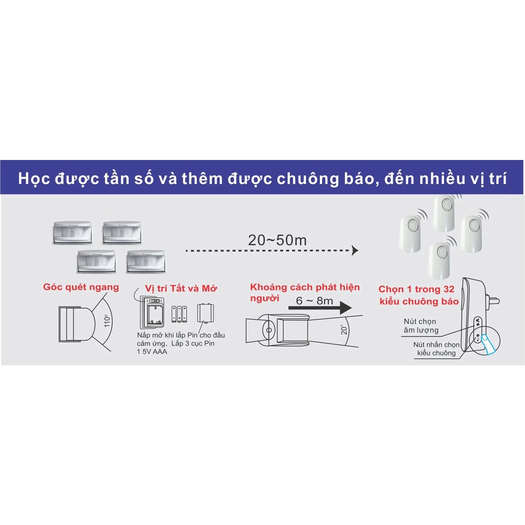 Cảm ứng báo khách không dây Kawasan KW-I287B